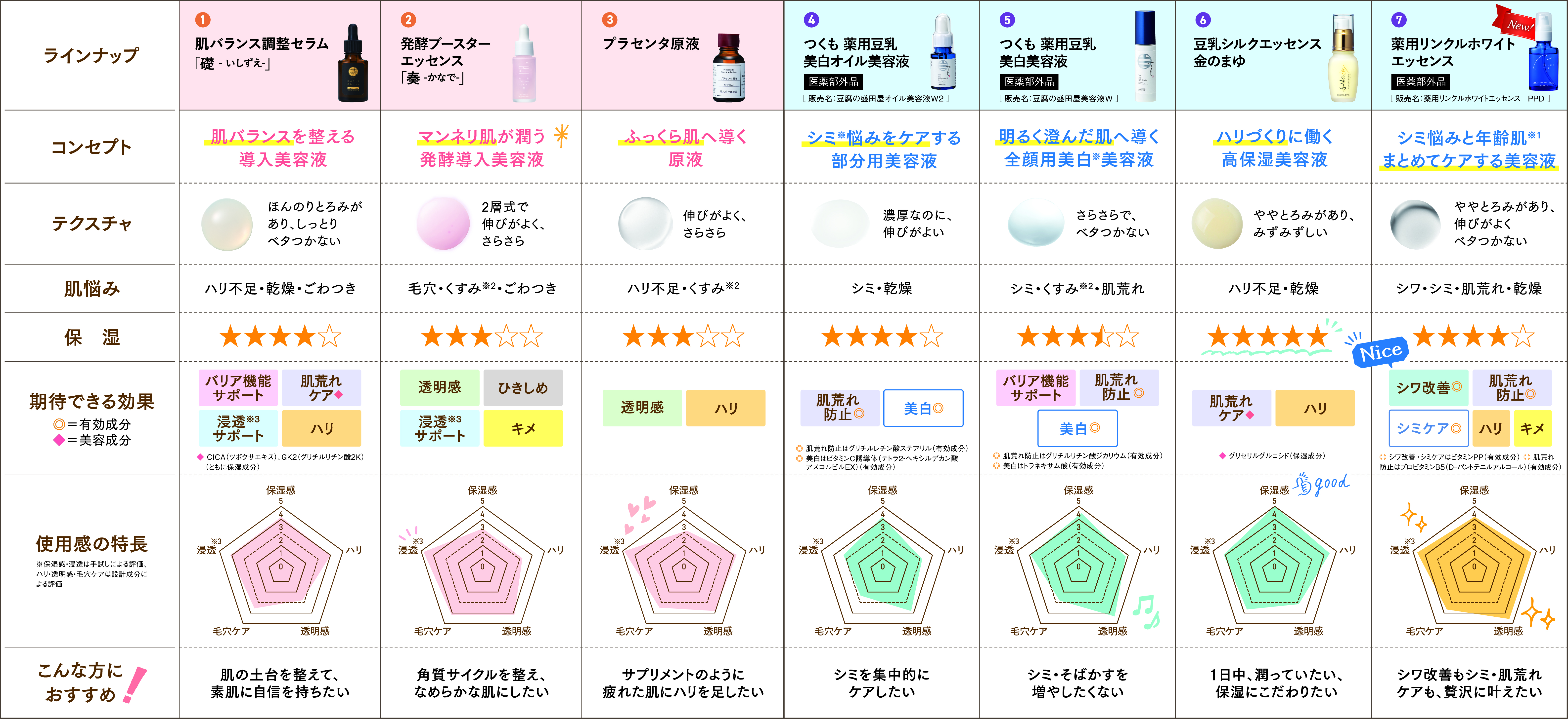 ラインナップ比較表